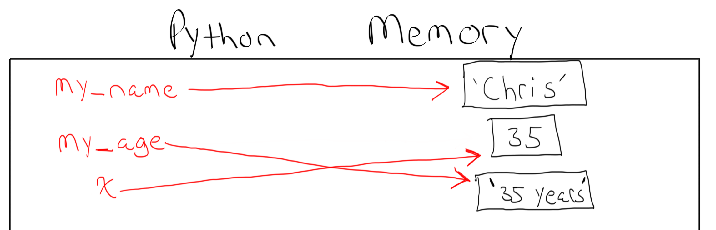 variable_pointers_in_memory_3