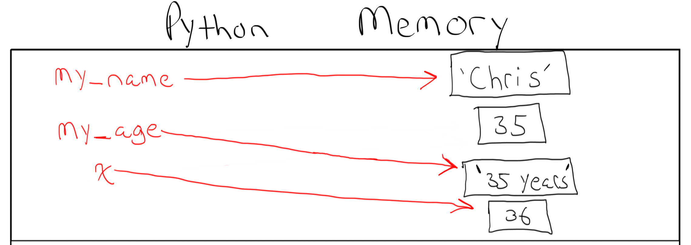 variable_pointers_in_memory_4